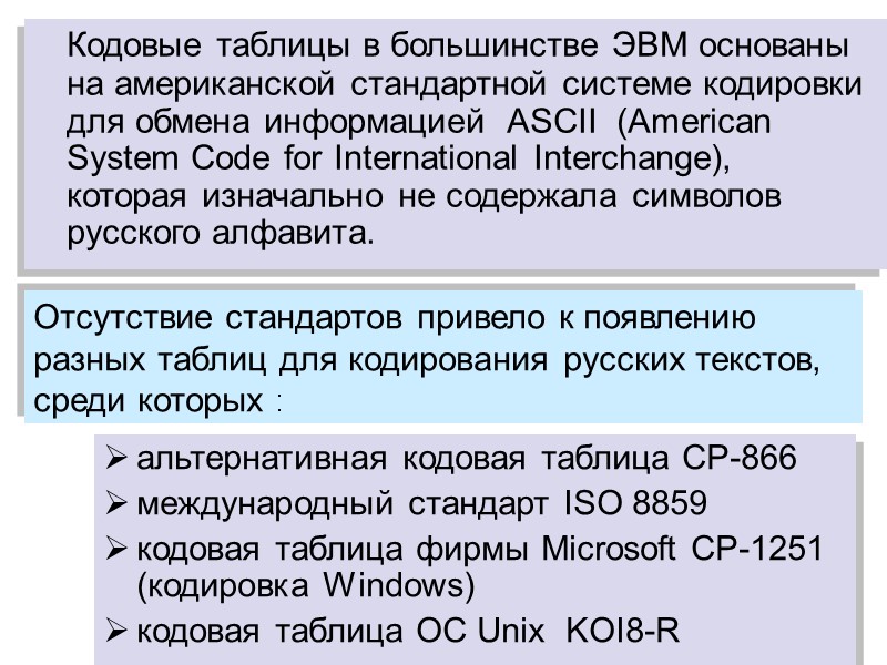 Кодовые таблицы в большинстве ЭВМ основаны на американской стандартной системе кодировки для обмена информацией Кодовые таблицы в большинстве ЭВМ основаны на американской стандартной системе кодировки для обмена информацией